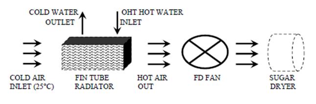 application-in-sugar-industry